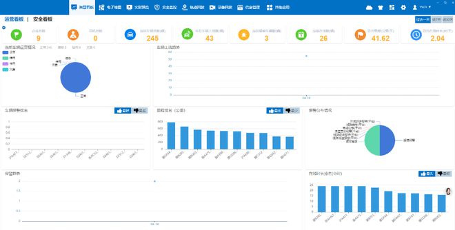 金年会金字招牌在线入口发掘机、渣土车、装载机、压路机、洒水车工程机器的功课宁静办(图5)