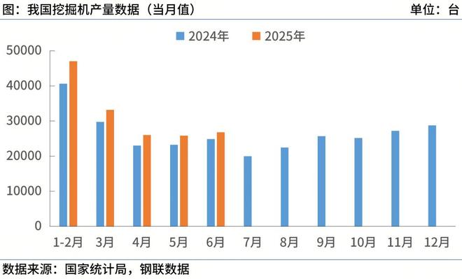 金年会金字招牌信誉至上登录网站国度统计局：上半年中国发掘机产量165139台同比