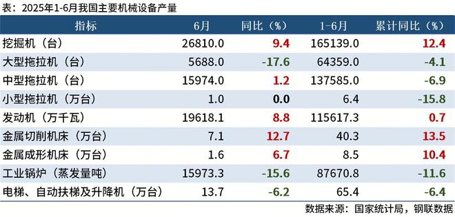 金年会金字招牌信誉至上登录网站国度统计局：上半年中国发掘机产量165139台同比(图2)